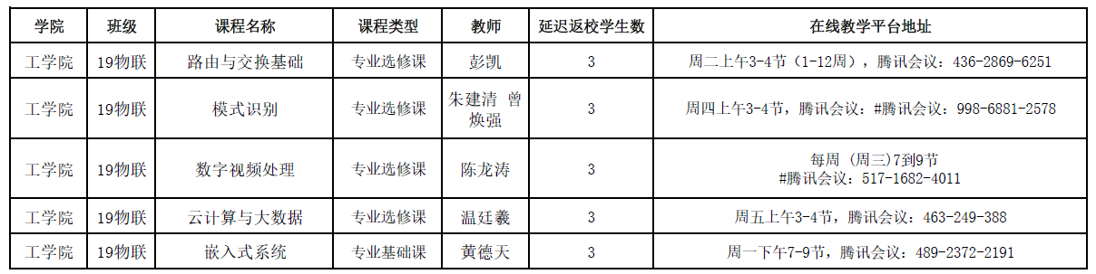 2020年春季班级线上课程汇总表