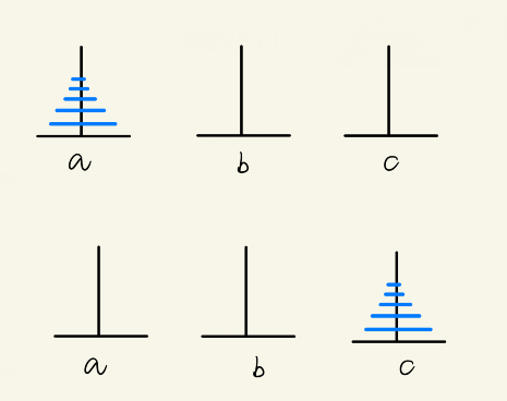 常见的递归算法