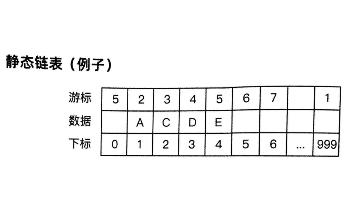 数据结构-线性表-静态链表