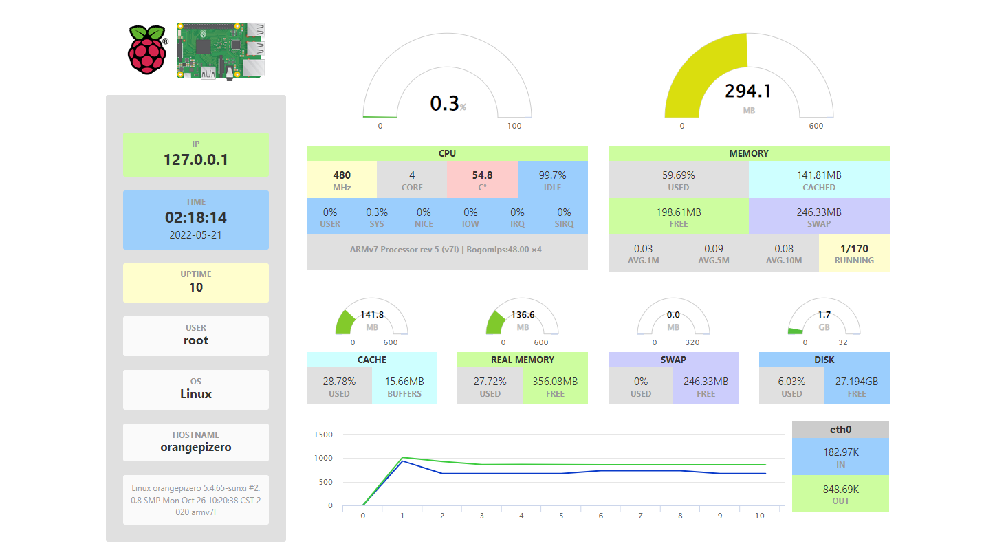 香橙派折腾日记-安装树莓派可视化网页仪表盘