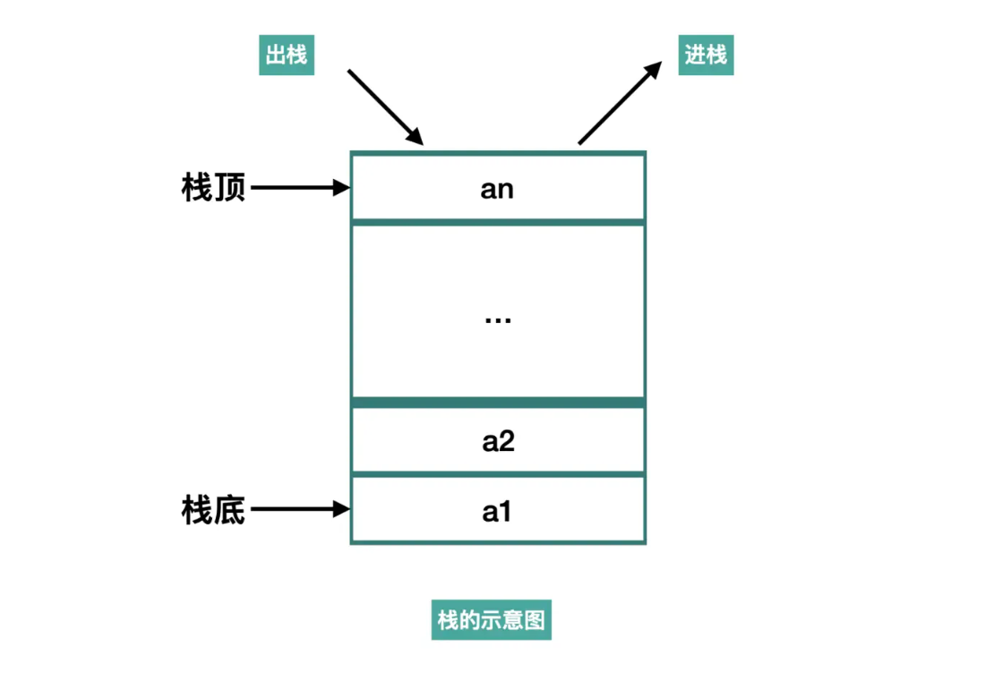 数据结构-线性表-栈