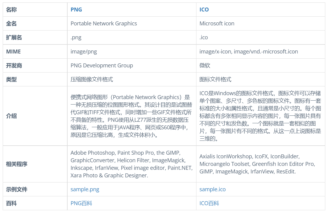 在线PNG转ICO网站